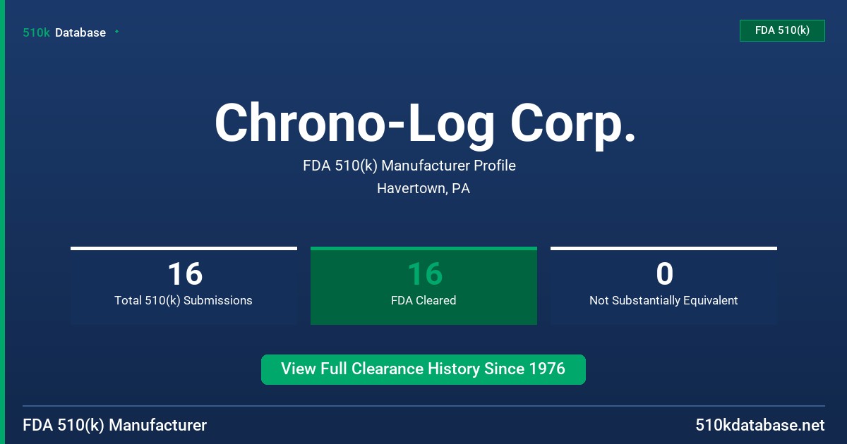 Chrono-Log Corp. FDA 510(k) Manufacturer Profile