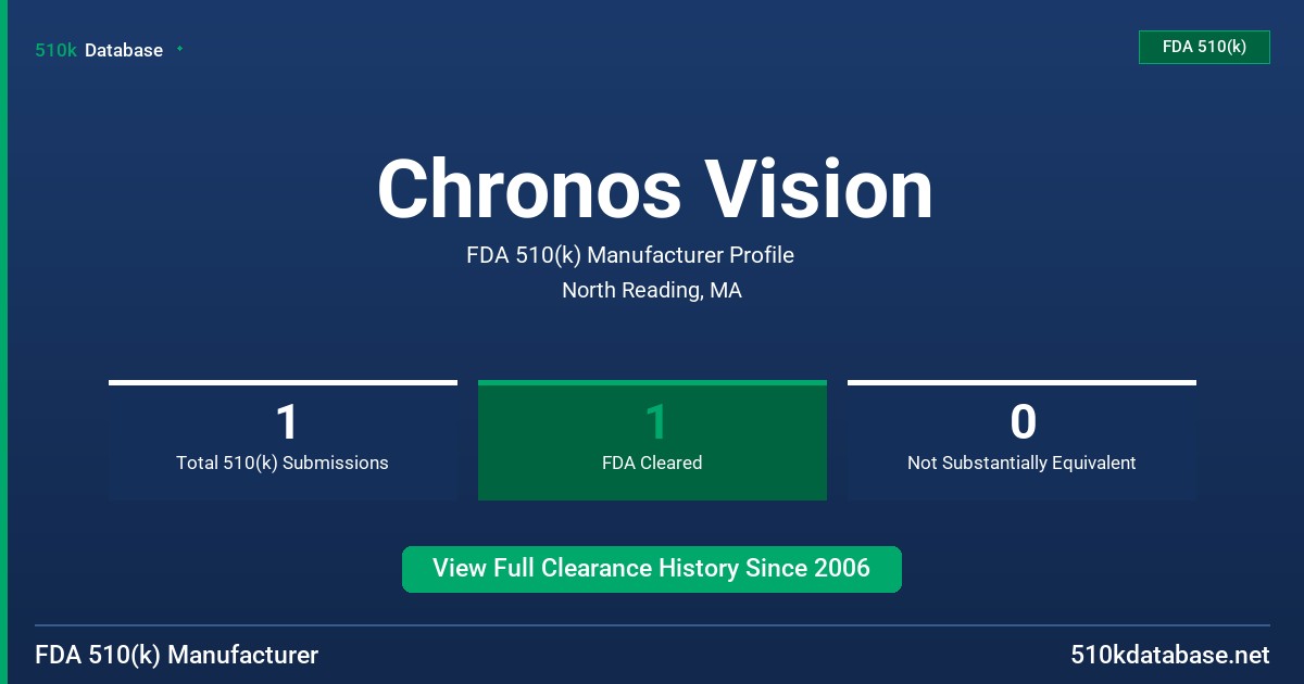Chronos Vision FDA 510(k) Manufacturer Profile