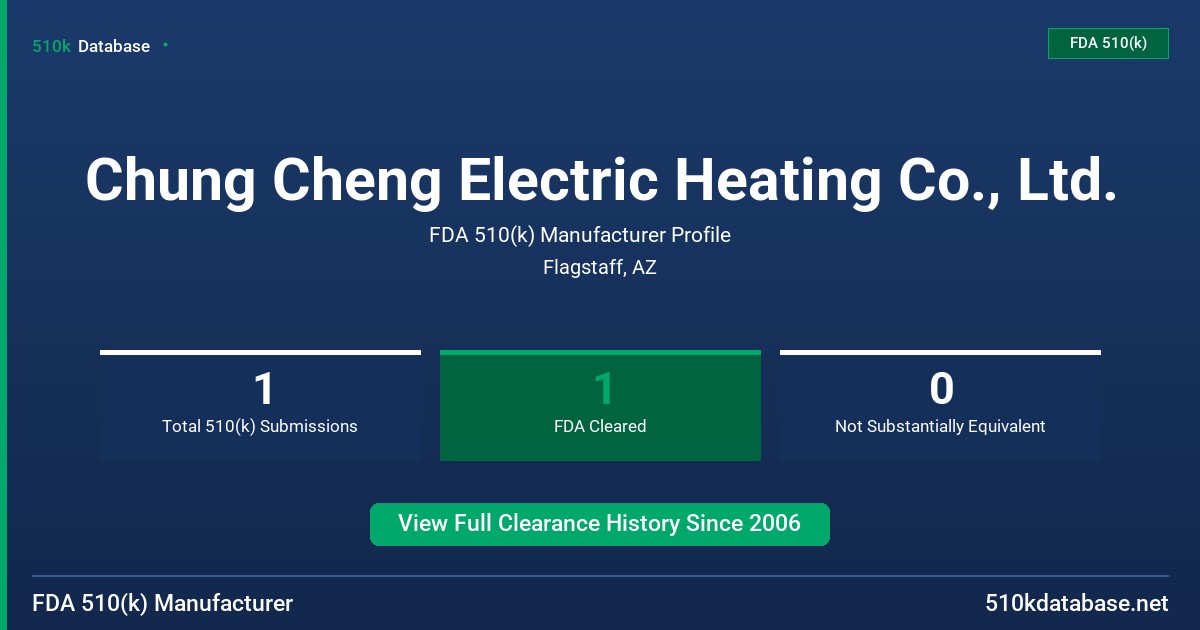 Chung Cheng Electric Heating Co., Ltd. FDA 510(k) Manufacturer Profile