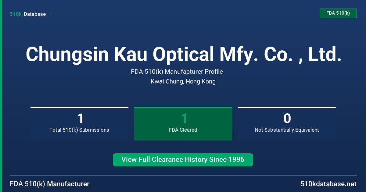 Chungsin Kau Optical Mfy. Co. , Ltd. FDA 510(k) Manufacturer Profile