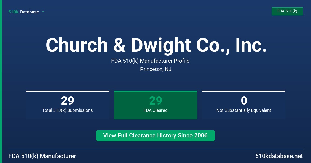 Church & Dwight Co., Inc. FDA 510(k) Manufacturer Profile