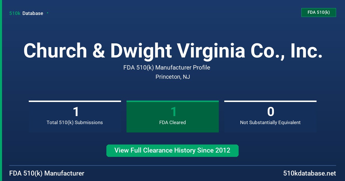 Church & Dwight Virginia Co., Inc. FDA 510(k) Manufacturer Profile