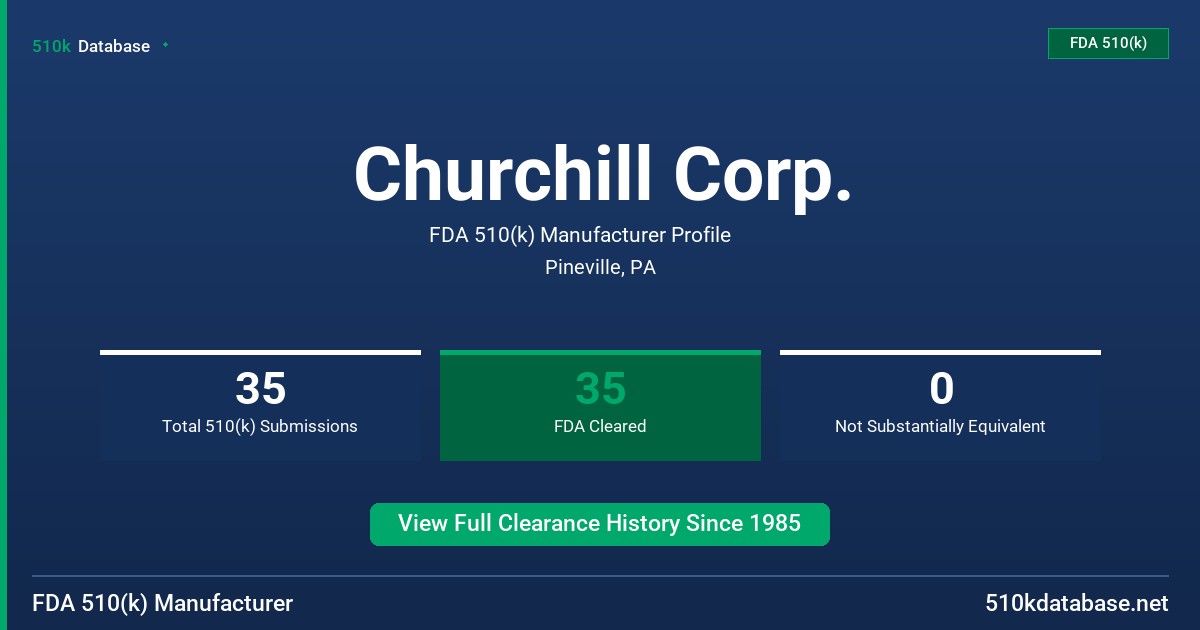 Churchill Corp. FDA 510(k) Manufacturer Profile