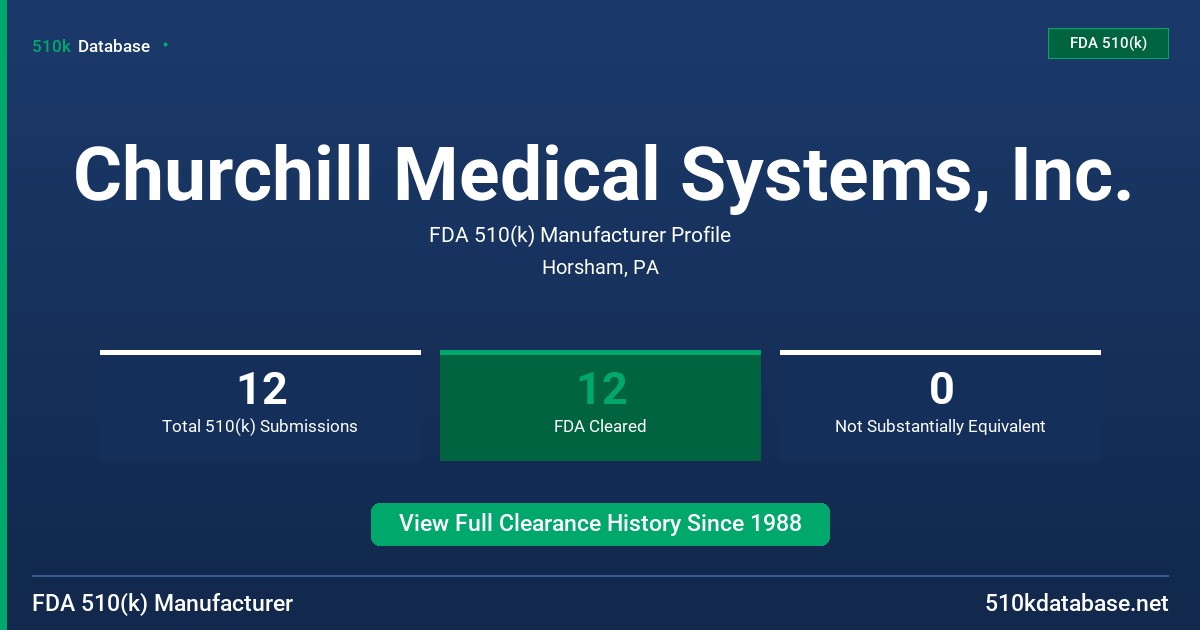 Churchill Medical Systems, Inc. FDA 510(k) Manufacturer Profile