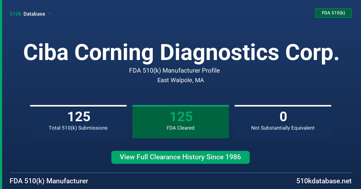 Ciba Corning Diagnostics Corp. FDA 510(k) Manufacturer Profile