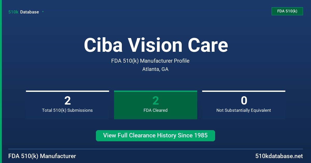 Ciba Vision Care FDA 510(k) Manufacturer Profile