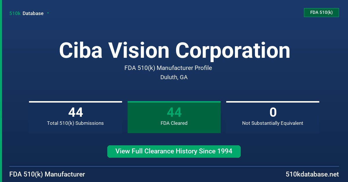 Ciba Vision Corporation FDA 510(k) Manufacturer Profile