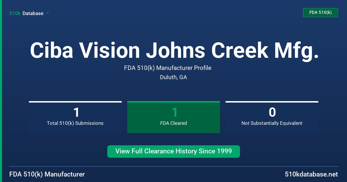 Ciba Vision Johns Creek Mfg. FDA 510(k) Manufacturer Profile