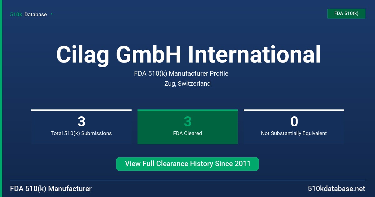 Cilag GmbH International FDA 510(k) Manufacturer Profile