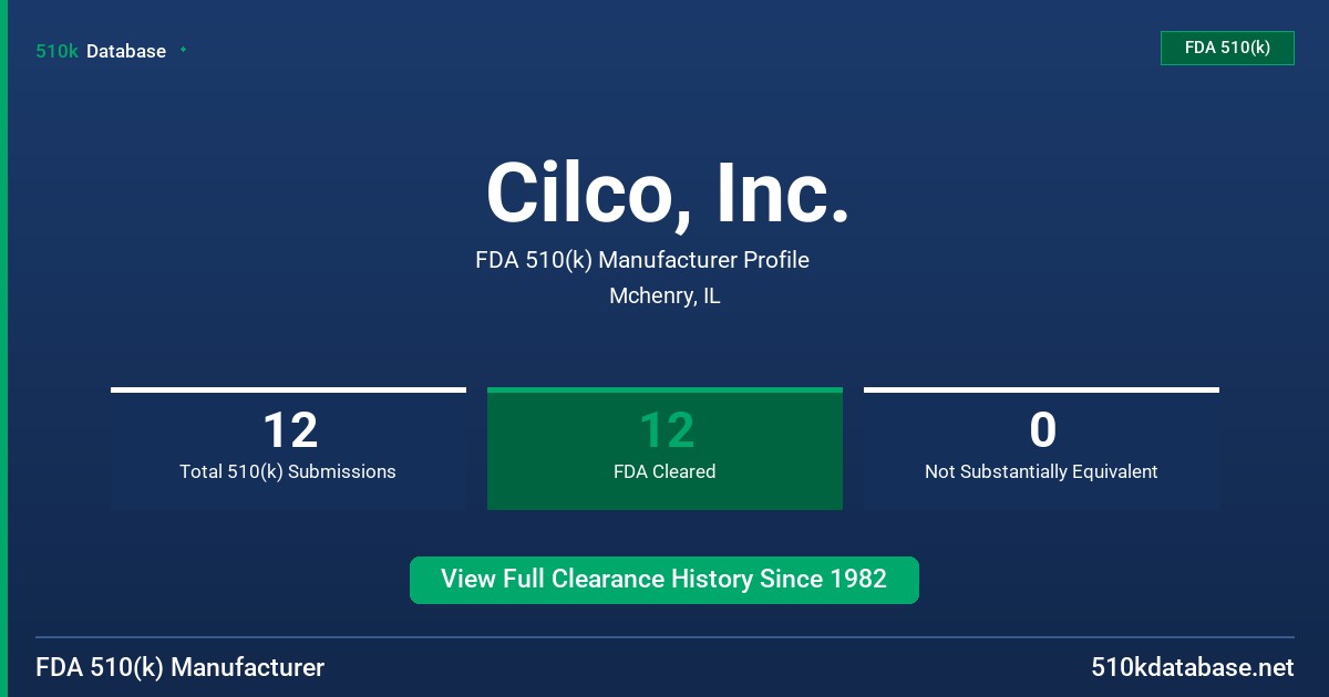 Cilco, Inc. FDA 510(k) Manufacturer Profile
