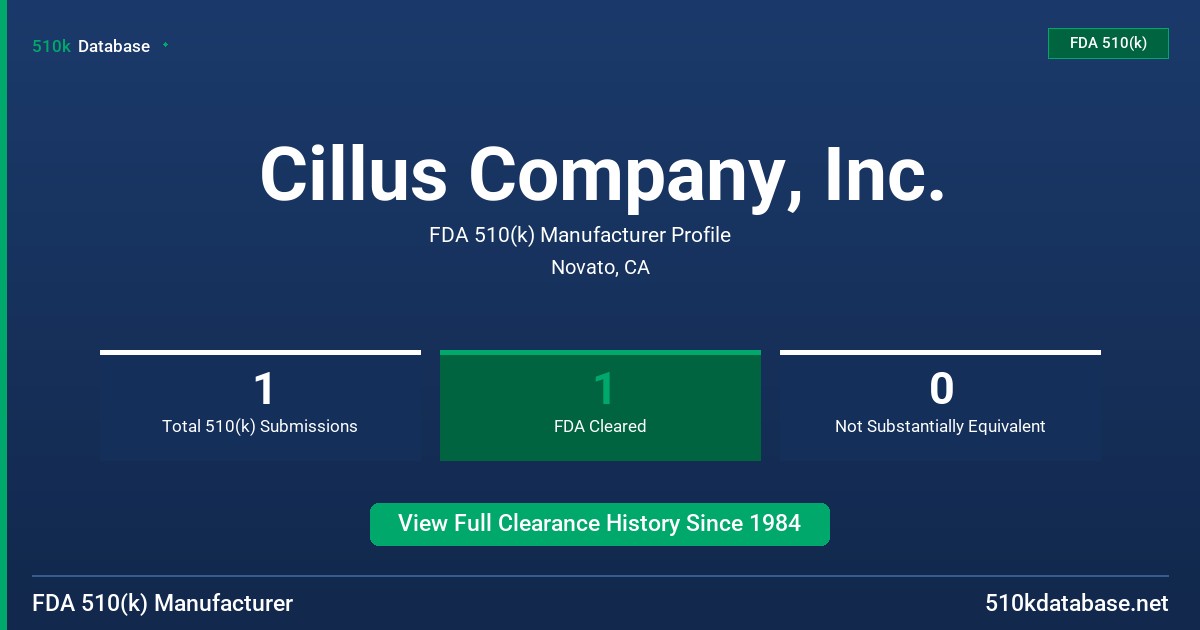 Cillus Company, Inc. FDA 510(k) Manufacturer Profile