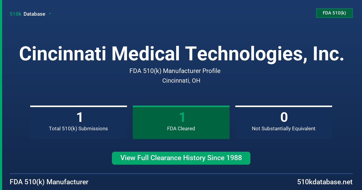 Cincinnati Medical Technologies, Inc. FDA 510(k) Manufacturer Profile