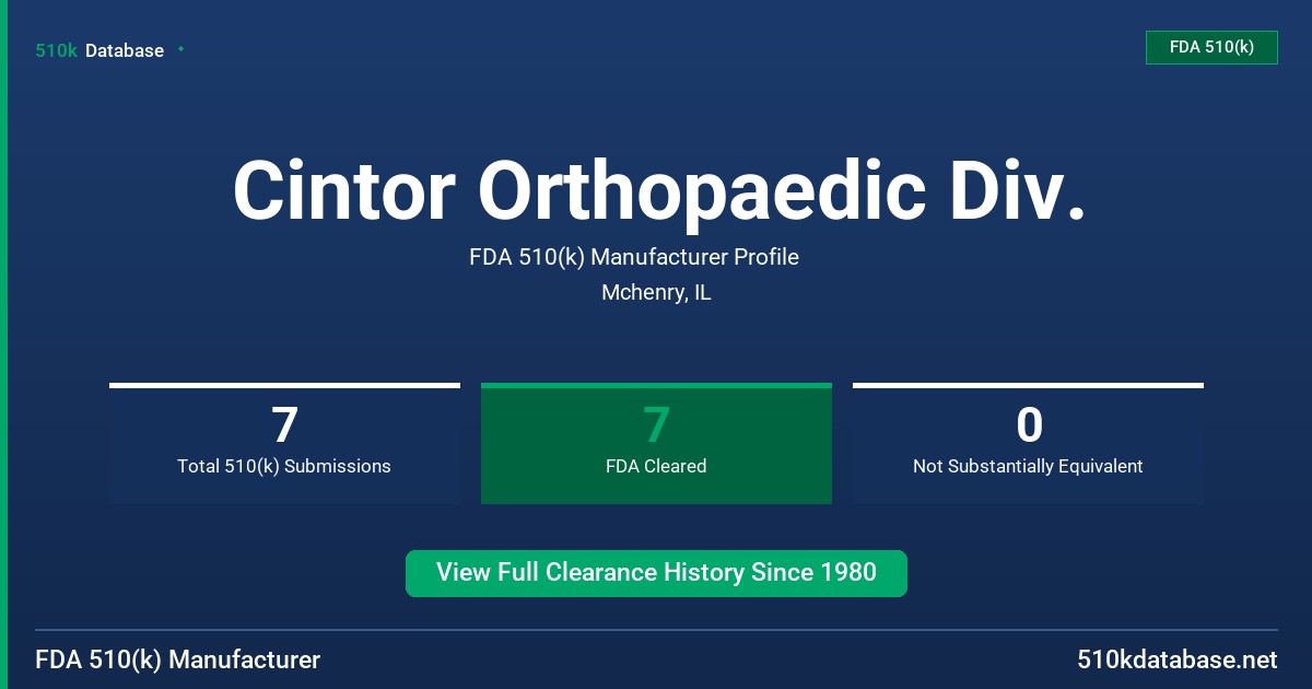 Cintor Orthopaedic Div. FDA 510(k) Manufacturer Profile