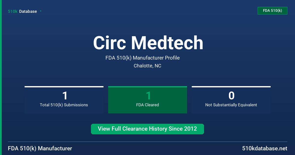 Circ Medtech FDA 510(k) Manufacturer Profile
