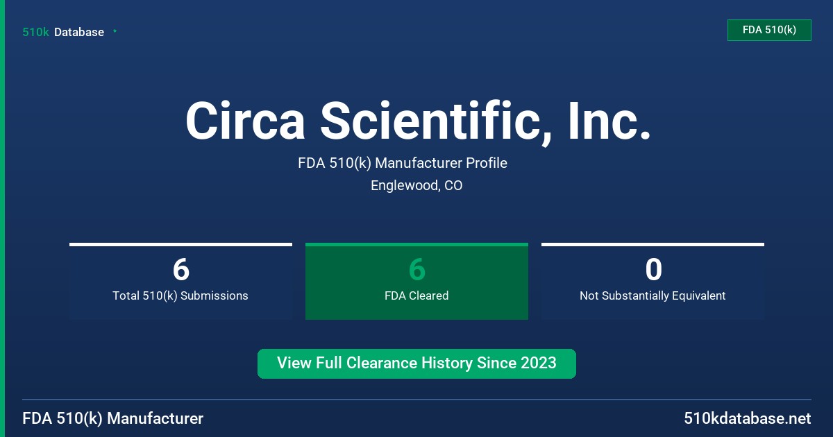 Circa Scientific, Inc. FDA 510(k) Manufacturer Profile