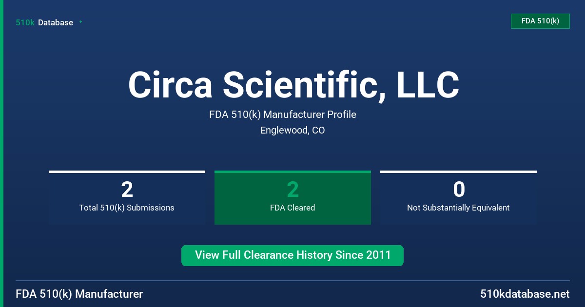 Circa Scientific, LLC FDA 510(k) Manufacturer Profile