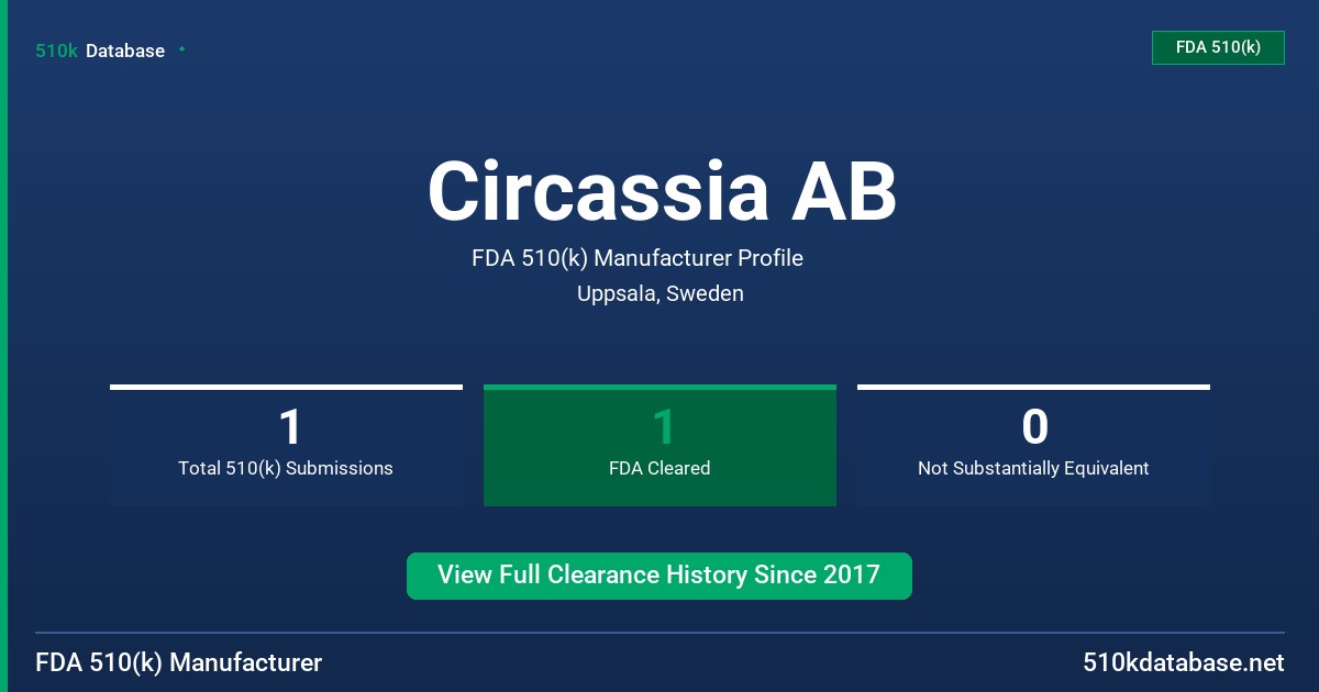 Circassia AB FDA 510(k) Manufacturer Profile