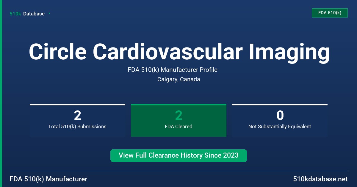 Circle Cardiovascular Imaging FDA 510(k) Manufacturer Profile