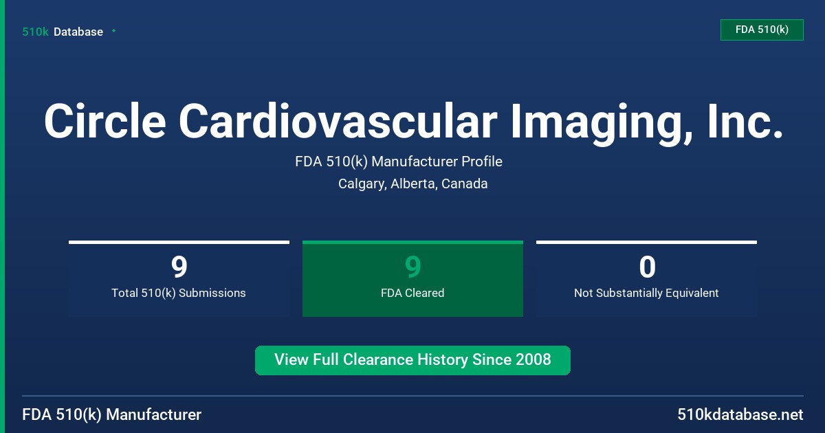 Circle Cardiovascular Imaging, Inc. FDA 510(k) Manufacturer Profile
