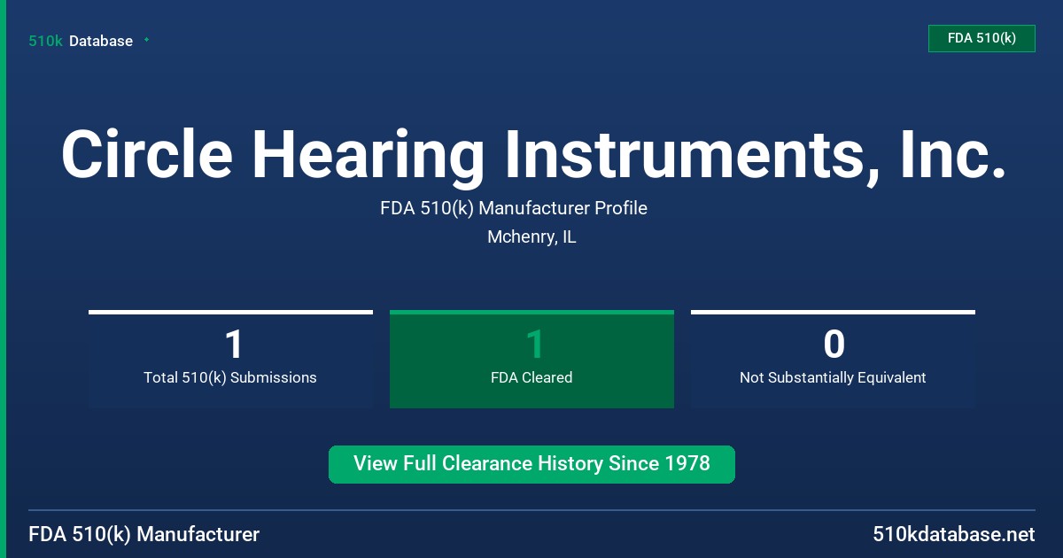 Circle Hearing Instruments, Inc. FDA 510(k) Manufacturer Profile