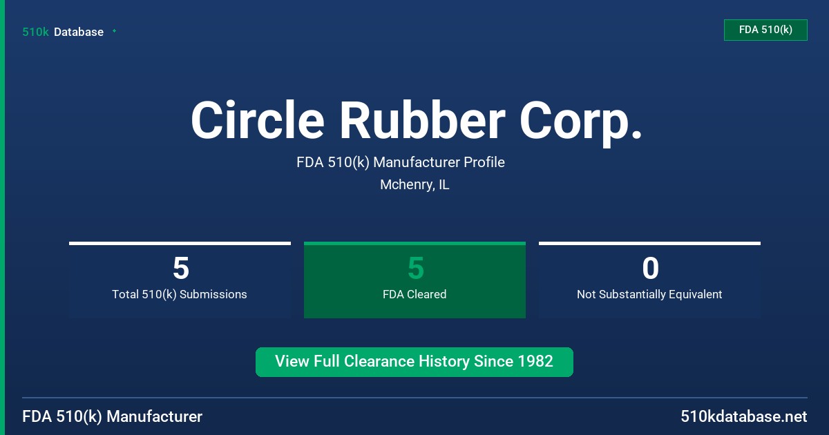Circle Rubber Corp. FDA 510(k) Manufacturer Profile
