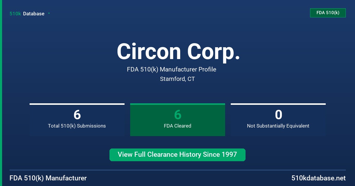 Circon Corp. FDA 510(k) Manufacturer Profile