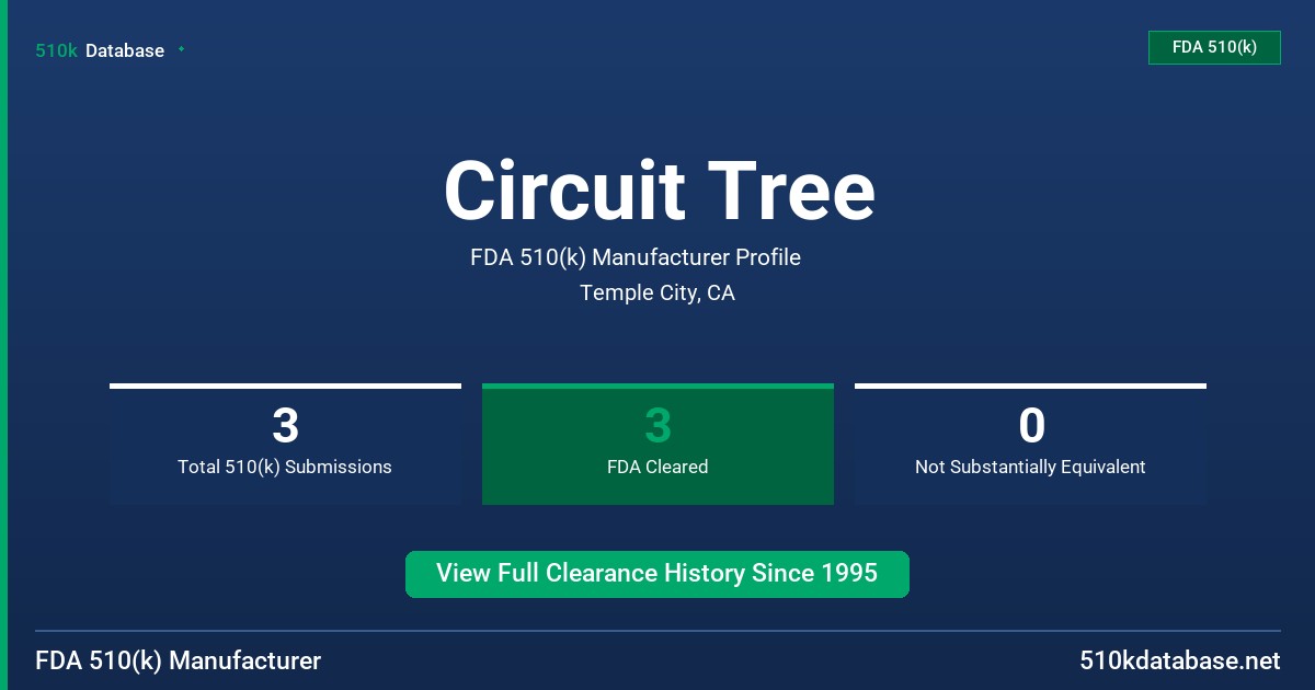 Circuit Tree FDA 510(k) Manufacturer Profile
