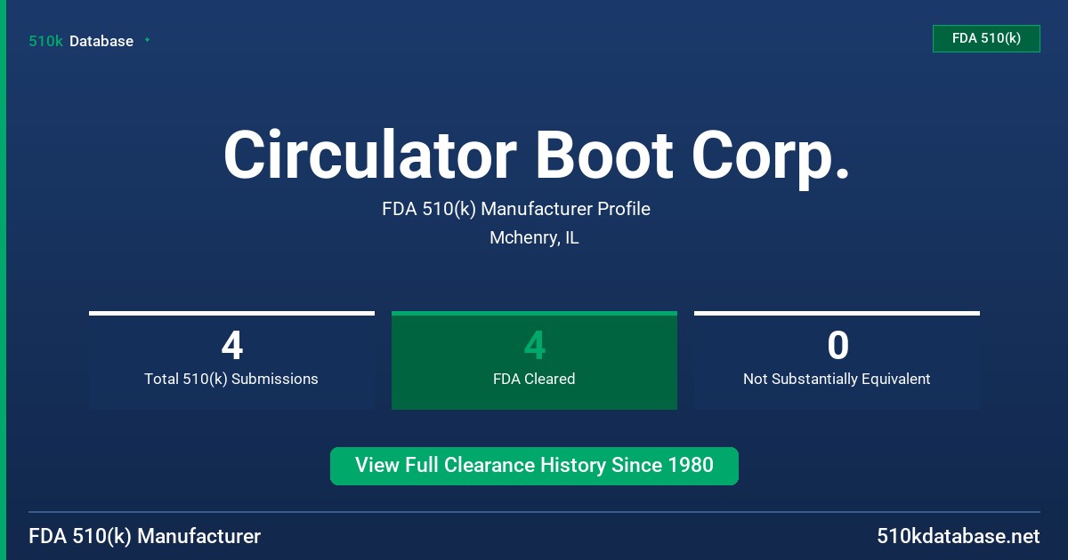 Circulator Boot Corp. FDA 510(k) Manufacturer Profile