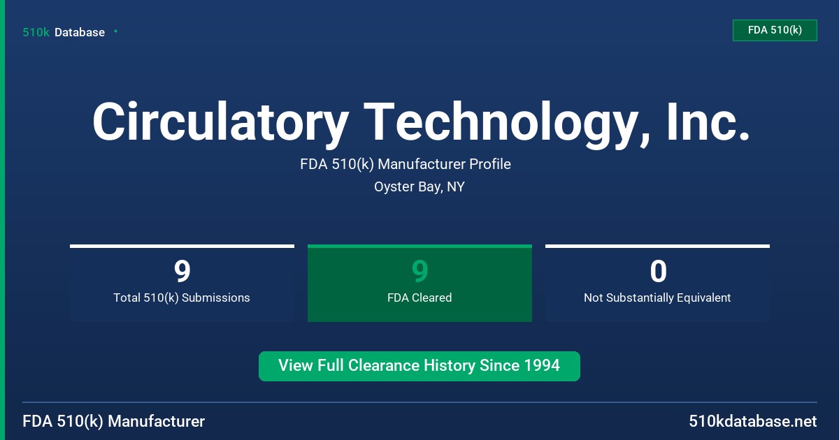 Circulatory Technology, Inc. FDA 510(k) Manufacturer Profile