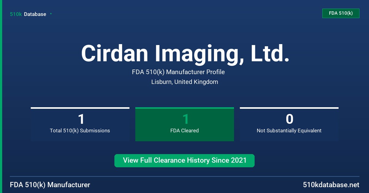Cirdan Imaging, Ltd. FDA 510(k) Manufacturer Profile
