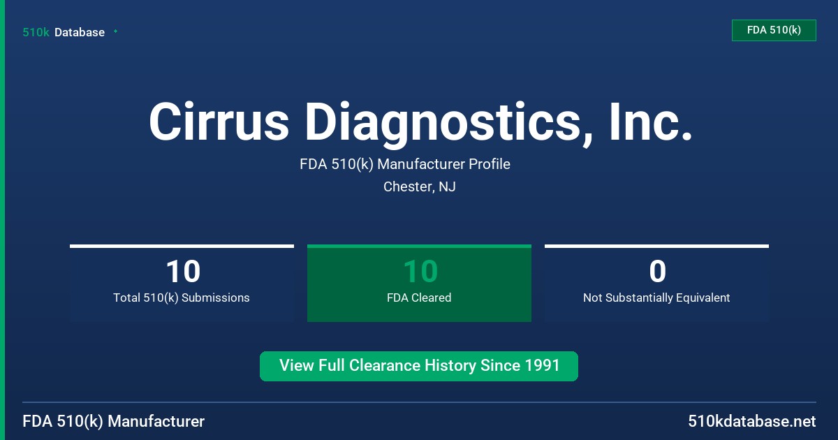 Cirrus Diagnostics, Inc. FDA 510(k) Manufacturer Profile