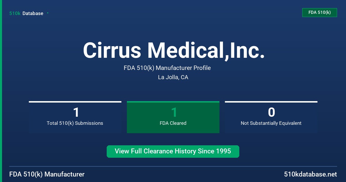 Cirrus Medical,Inc. FDA 510(k) Manufacturer Profile