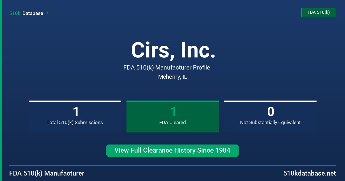 Cirs, Inc. FDA 510(k) Manufacturer Profile