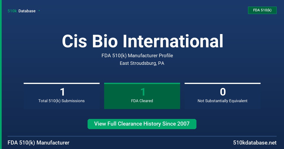 Cis Bio International FDA 510(k) Manufacturer Profile