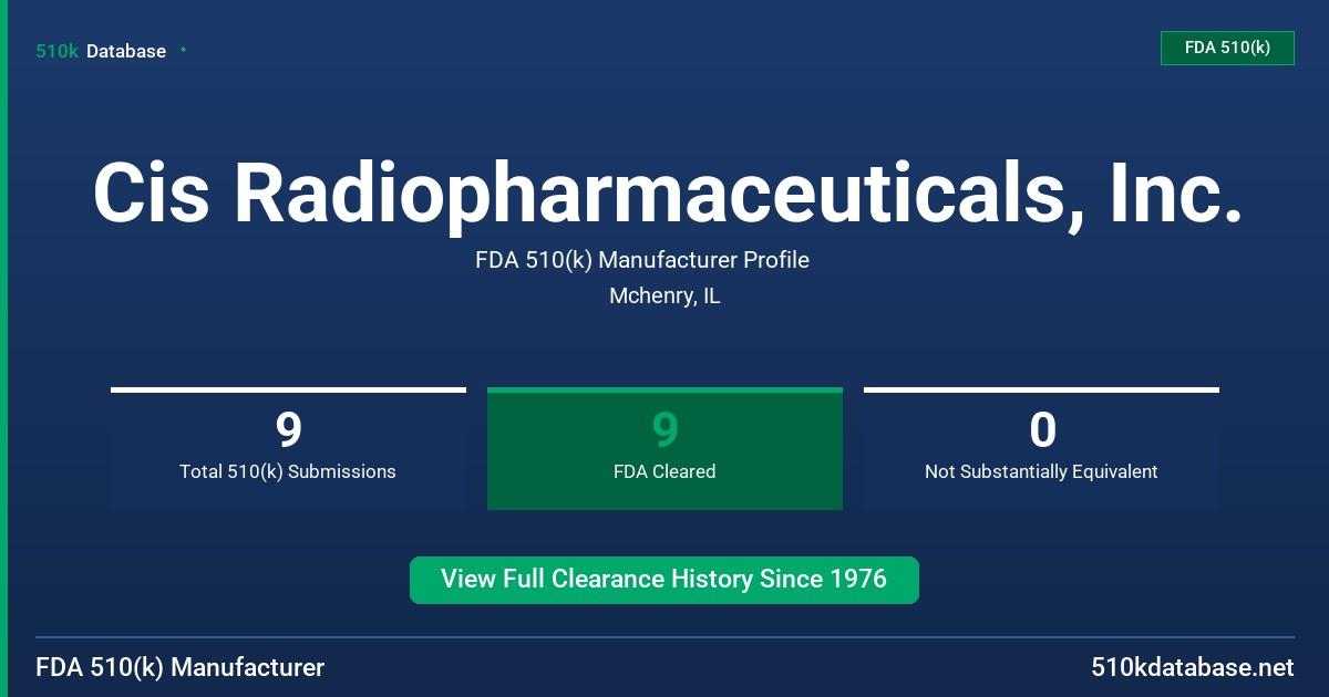 Cis Radiopharmaceuticals, Inc. FDA 510(k) Manufacturer Profile