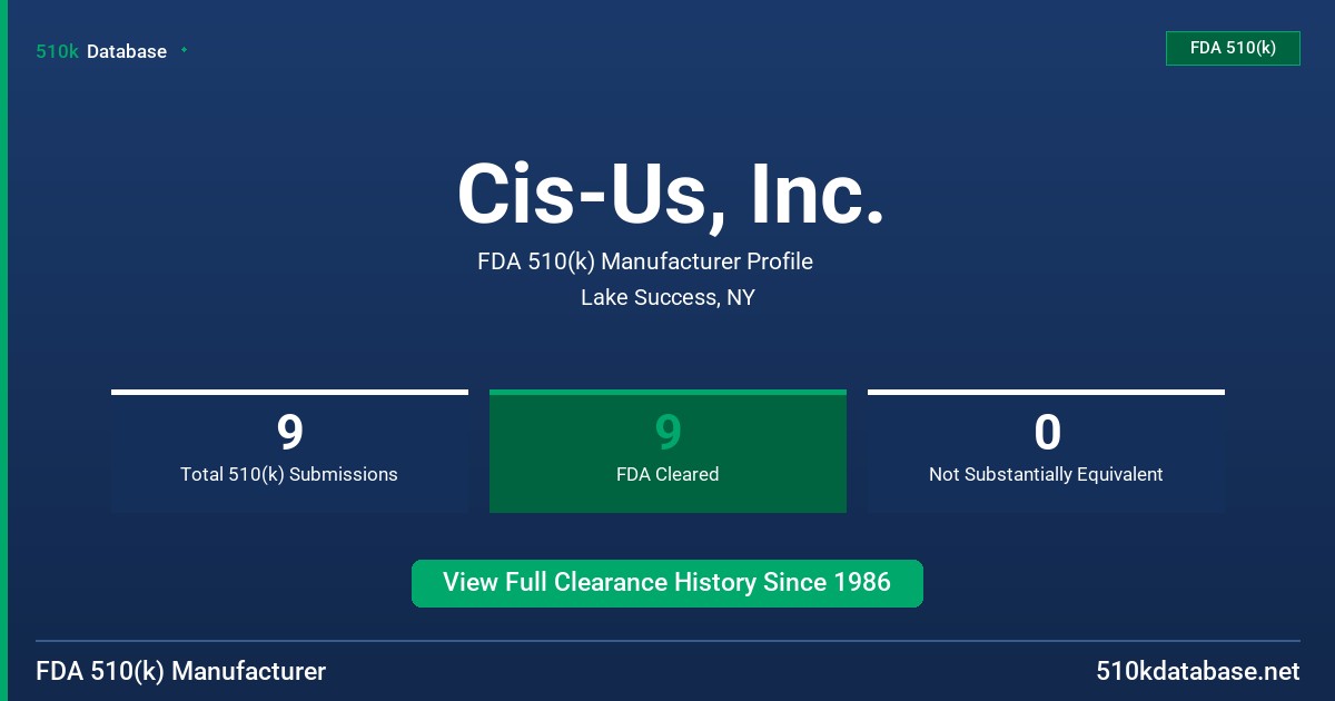 Cis-Us, Inc. FDA 510(k) Manufacturer Profile