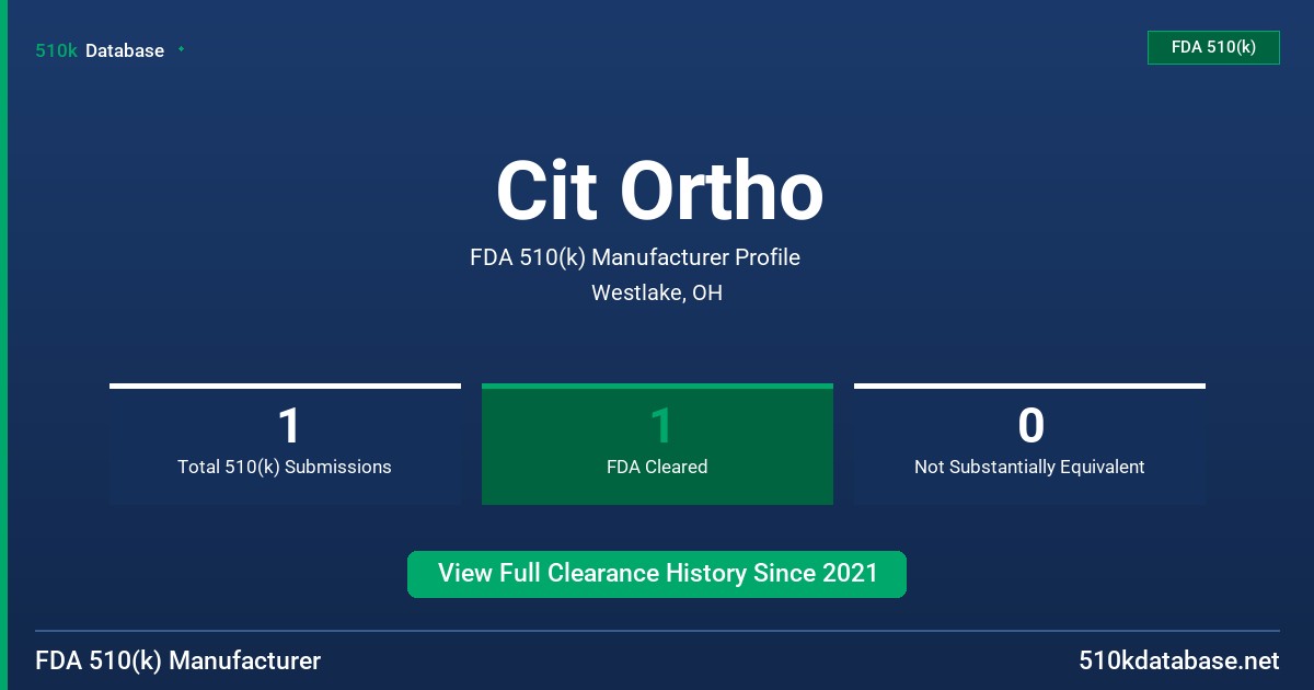 Cit Ortho FDA 510(k) Manufacturer Profile