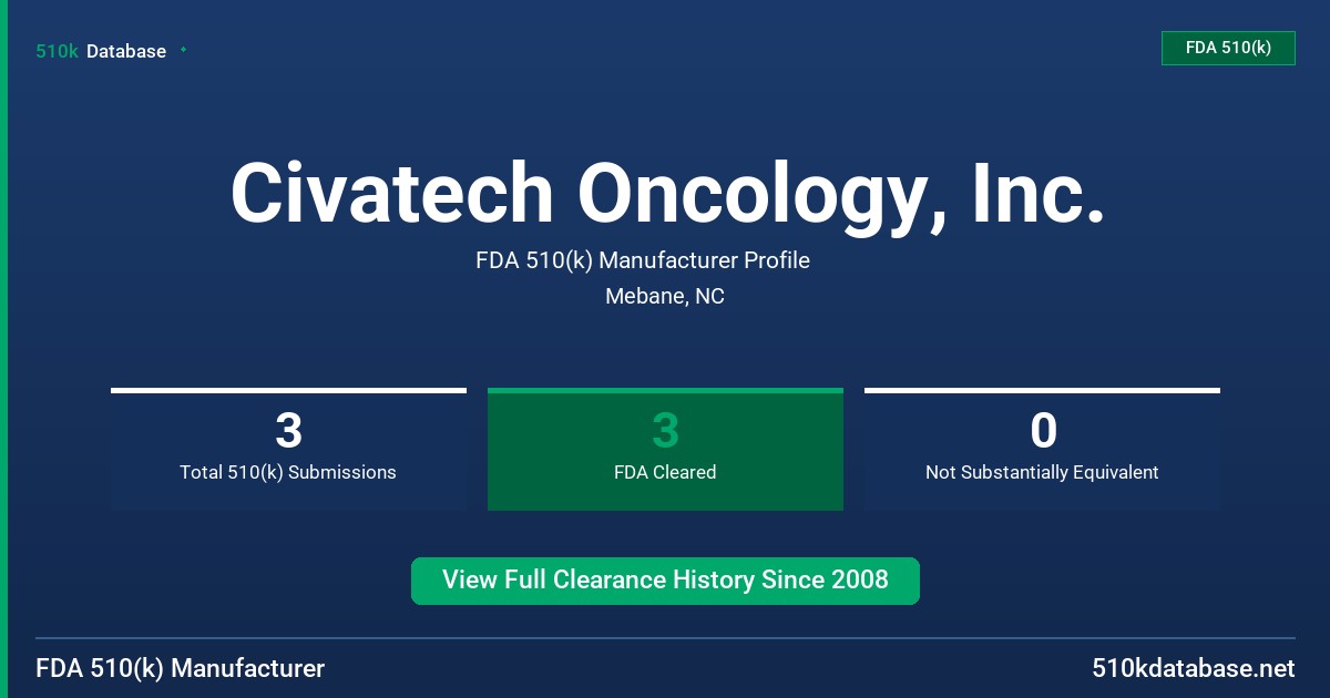 Civatech Oncology, Inc. FDA 510(k) Manufacturer Profile