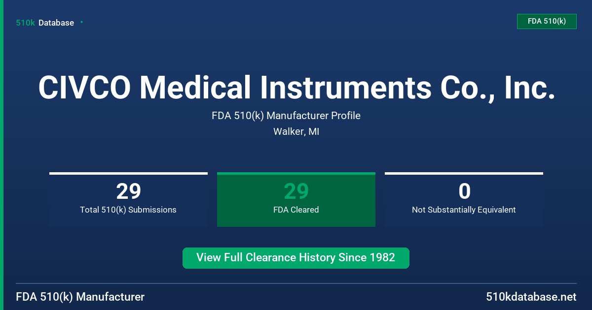 CIVCO Medical Instruments Co., Inc. FDA 510(k) Manufacturer Profile