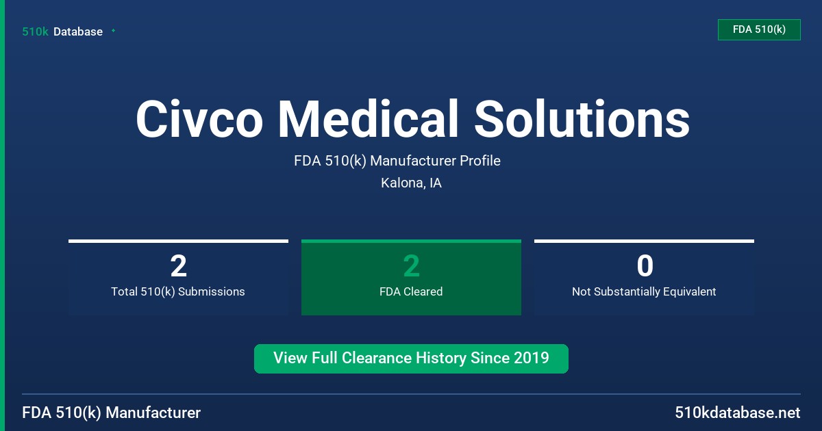 Civco Medical Solutions FDA 510(k) Manufacturer Profile