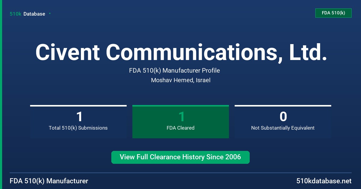 Civent Communications, Ltd. FDA 510(k) Manufacturer Profile