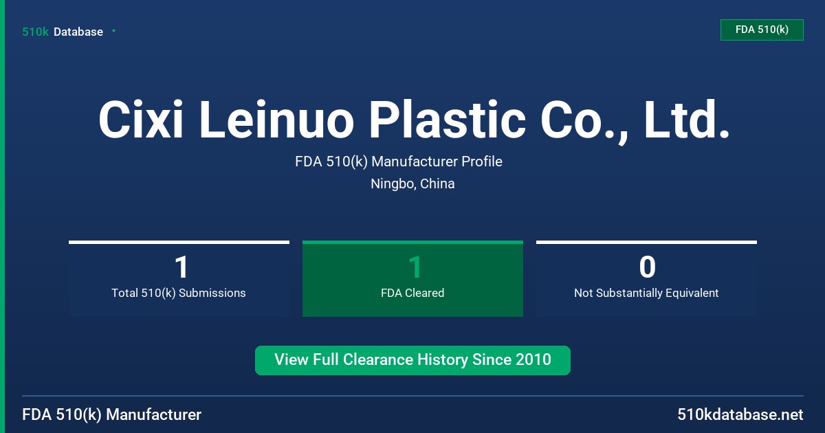 Cixi Leinuo Plastic Co., Ltd. FDA 510(k) Manufacturer Profile
