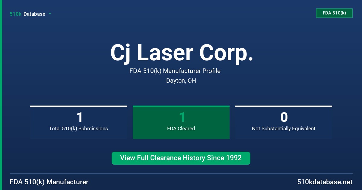 Cj Laser Corp. FDA 510(k) Manufacturer Profile