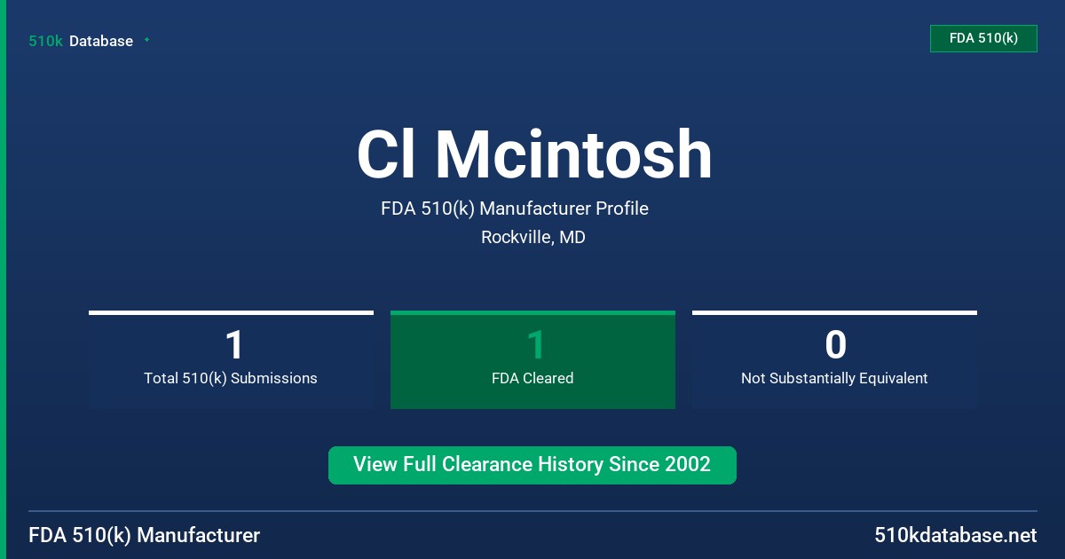 Cl Mcintosh FDA 510(k) Manufacturer Profile
