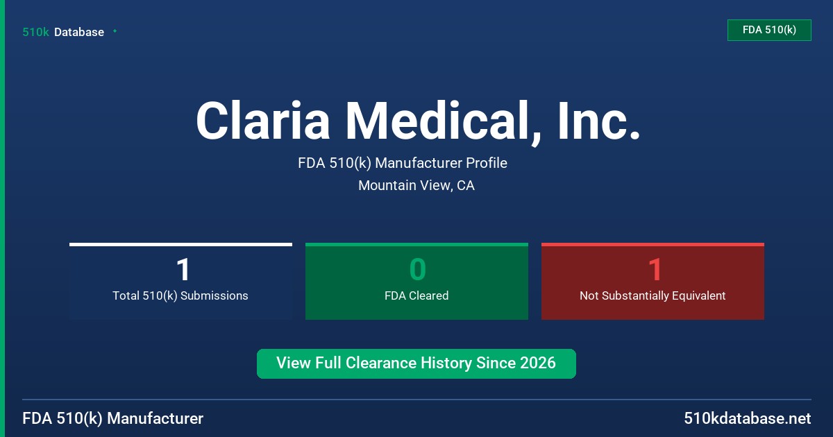 Claria Medical, Inc. FDA 510(k) Manufacturer Profile