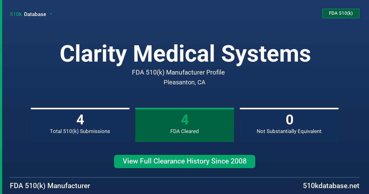 Clarity Medical Systems FDA 510(k) Manufacturer Profile
