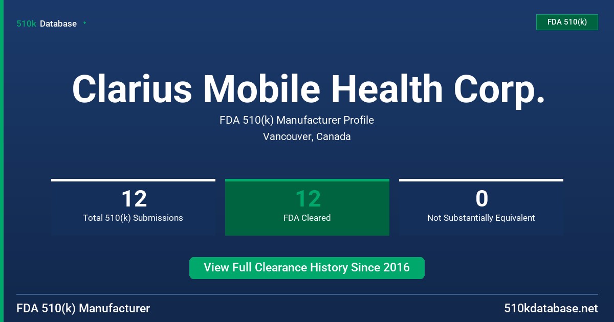 Clarius Mobile Health Corp. FDA 510(k) Manufacturer Profile