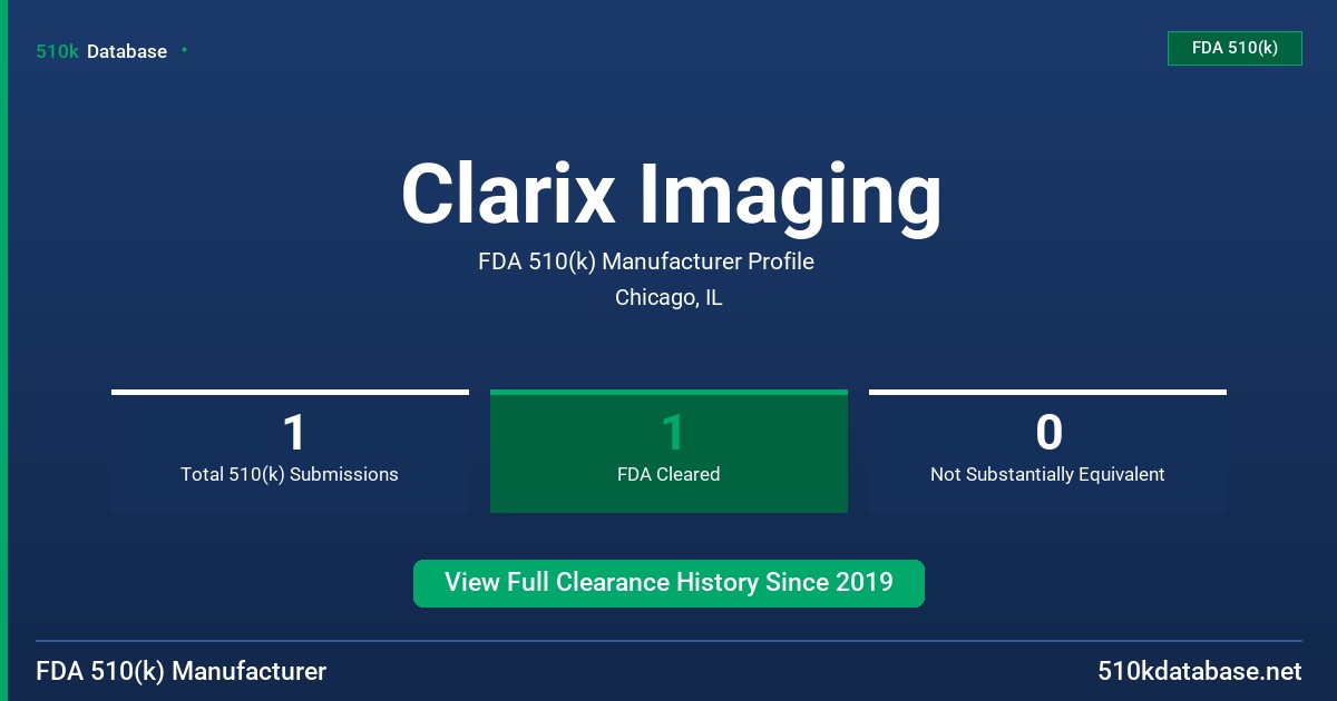 Clarix Imaging FDA 510(k) Manufacturer Profile