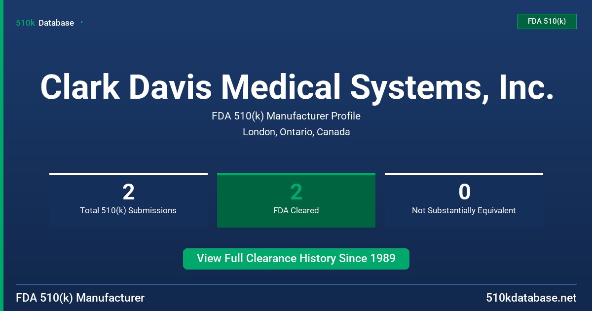 Clark Davis Medical Systems, Inc. FDA 510(k) Manufacturer Profile