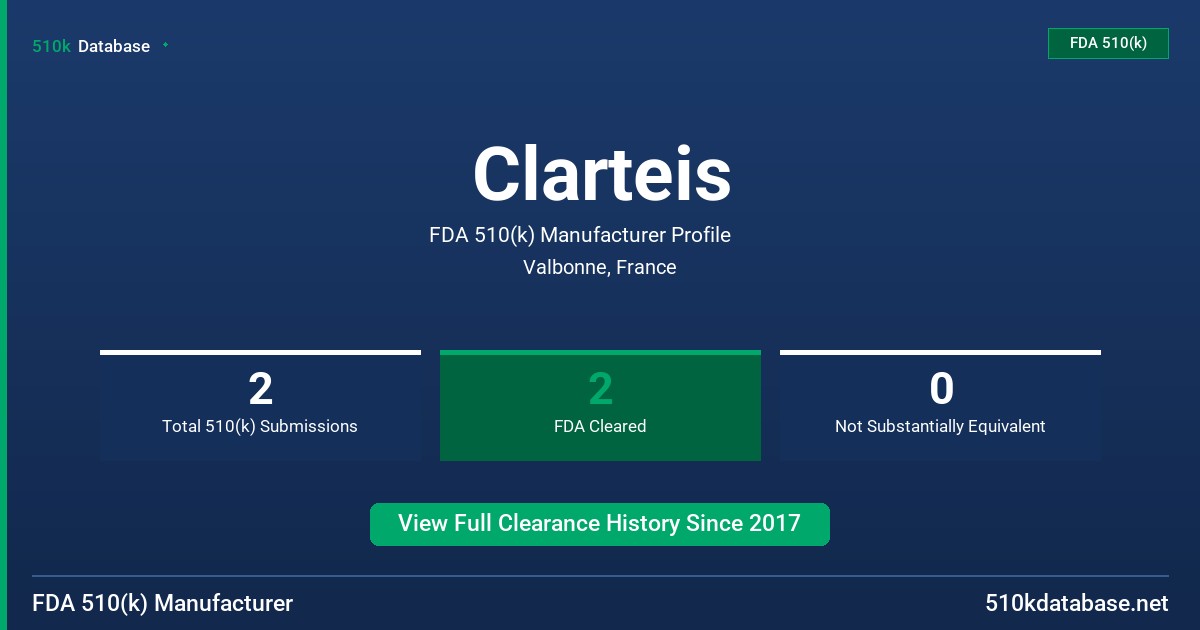 Clarteis FDA 510(k) Manufacturer Profile